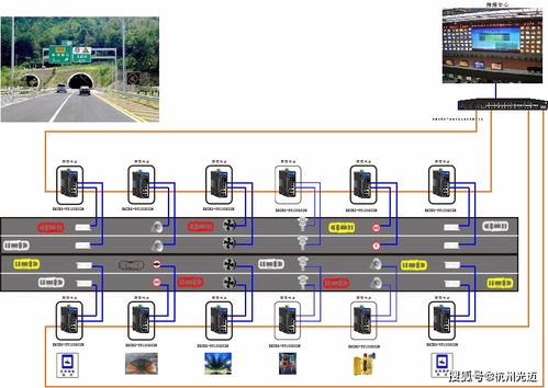 杭州光迈通信工业环网交换机在隧道综合监控系统中的应用